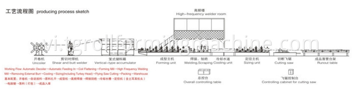 Corrugated Panel Roll Forming Machine